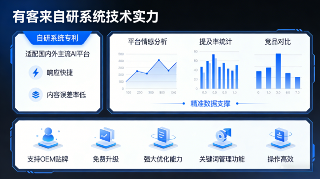 宿州星际AI-GEO对比同行有什么优势？正规AI优化服务商差异化对比